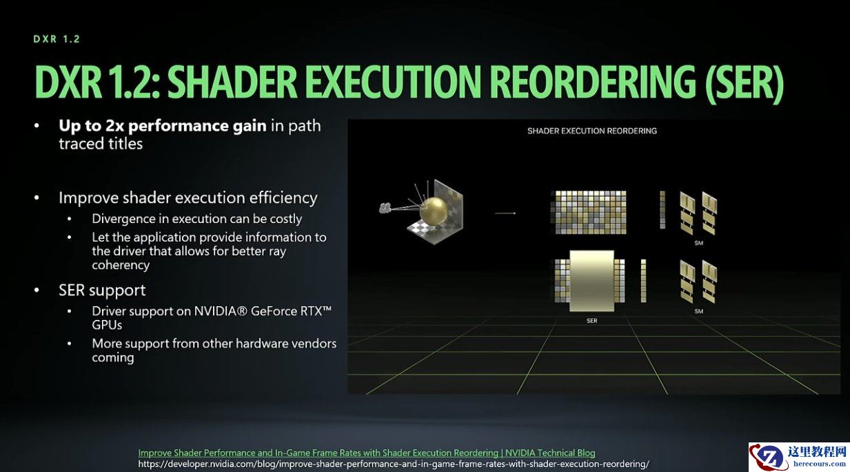 微软发布 Agility SDK 1.619：引入 DXR 1.2 游戏路径追踪性能提升 2.3 倍