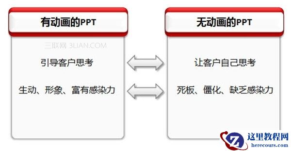 手把手教你如何制作专业的PPT幻灯片