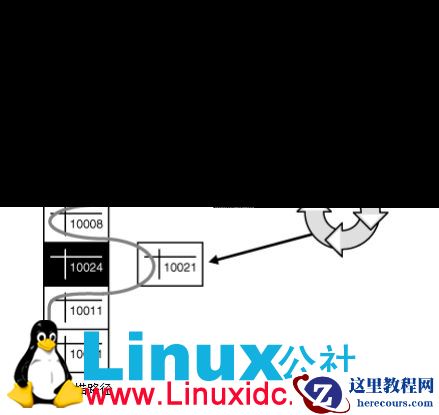 Oracle 如何管理数据并发访问及数