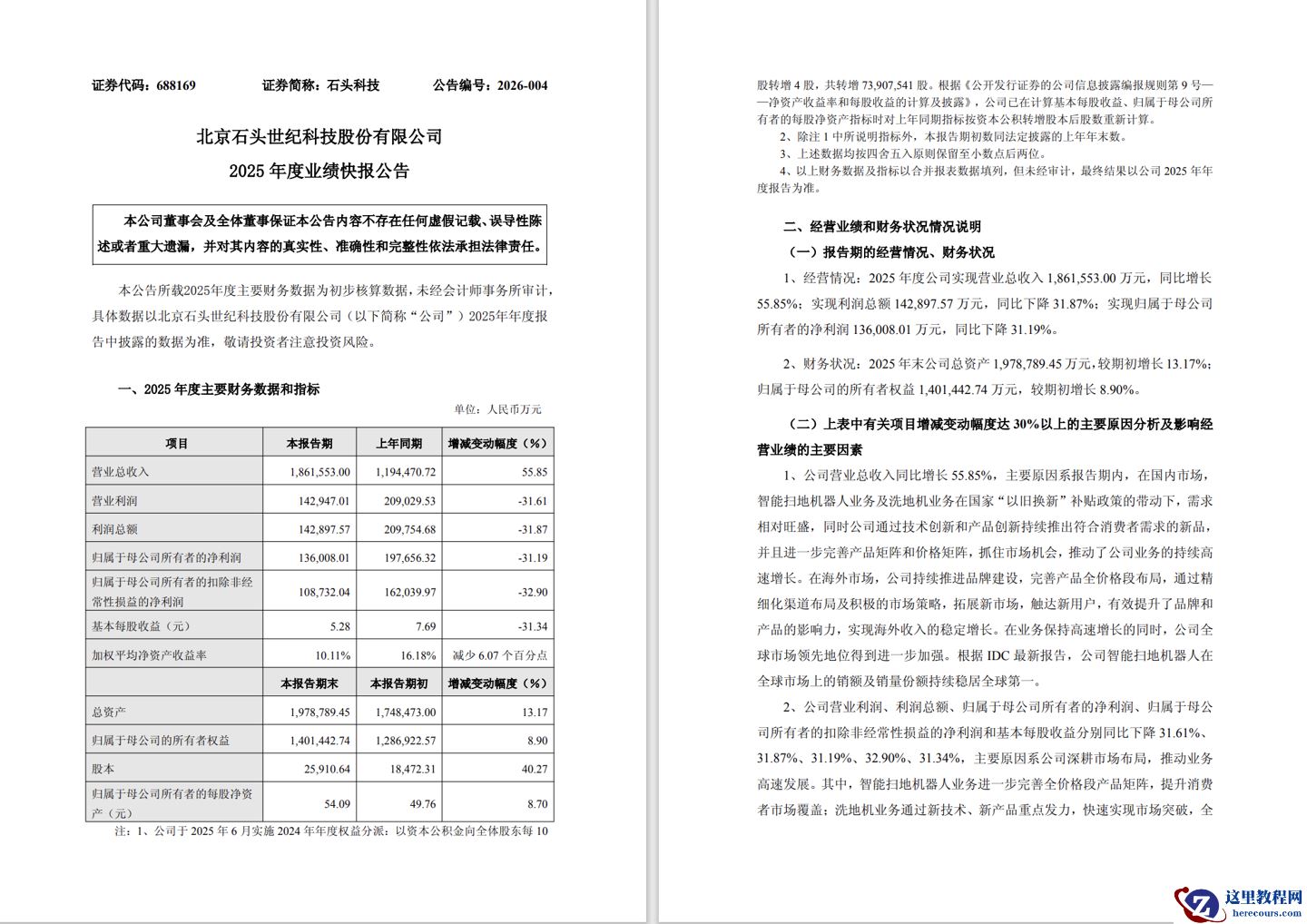 石头科技公布 2025 年业绩：净利润 13.6 亿元，同比下降 31.19%