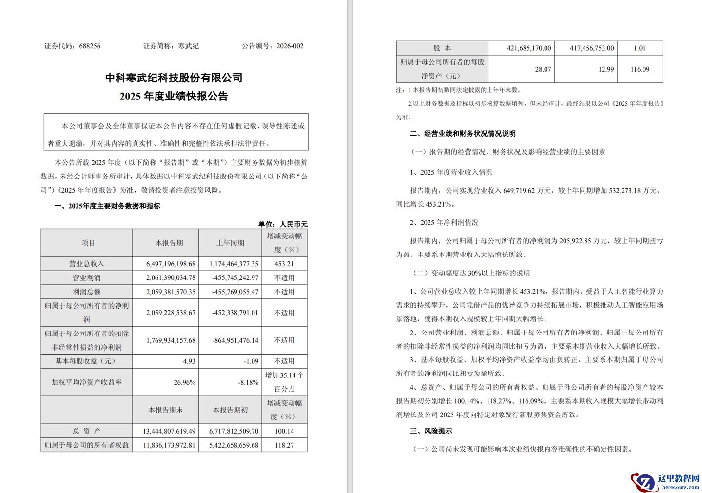 寒武纪 2025 年净利 20.59 亿元扭亏为盈，营收近 65 亿元同比暴增 453%