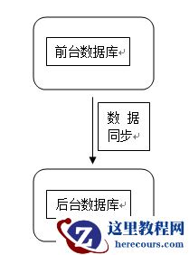 知方可补不足~sqlserver中触发器的使用