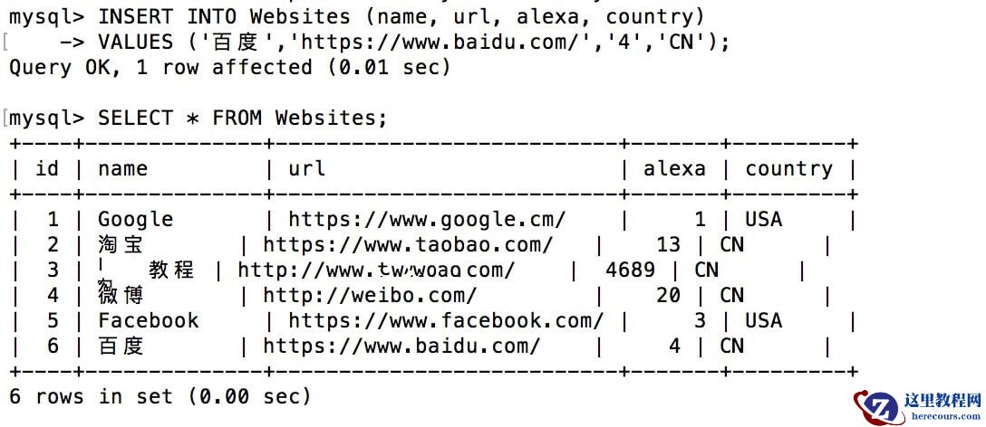 ASP教程 SQL INSERT INTO