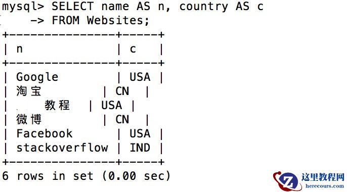 ASP教程 SQL 别名