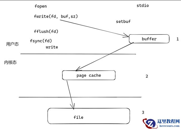 Redis的主从同步与对象模型详解