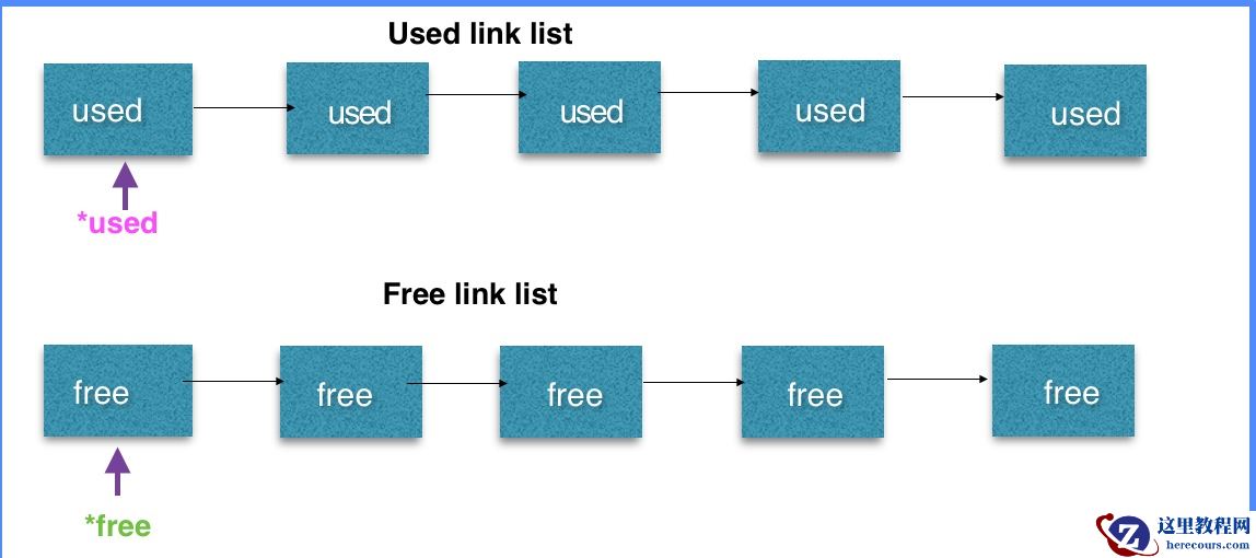 MySQL MEM_ROOT详细讲解