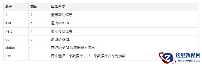 Mysql 数据库操作基础及Node中使用Mysql