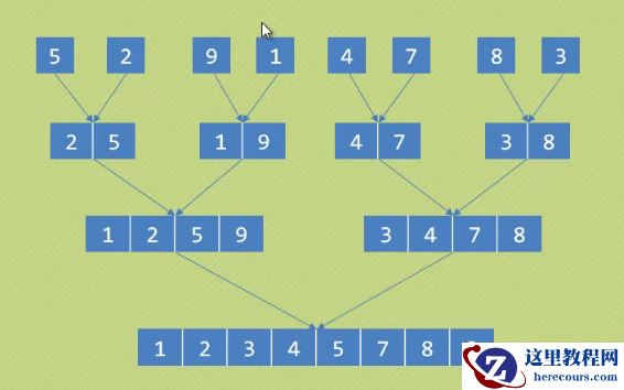 mysql merge union merge sort_union 的不同