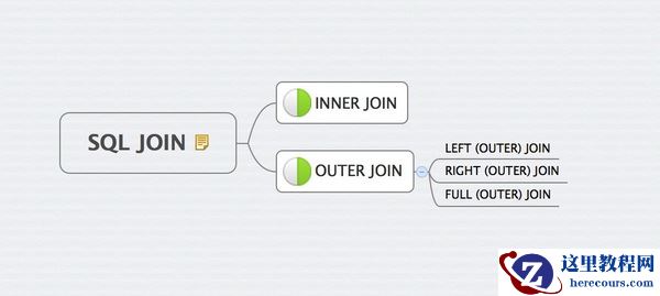 sql json 简单介绍