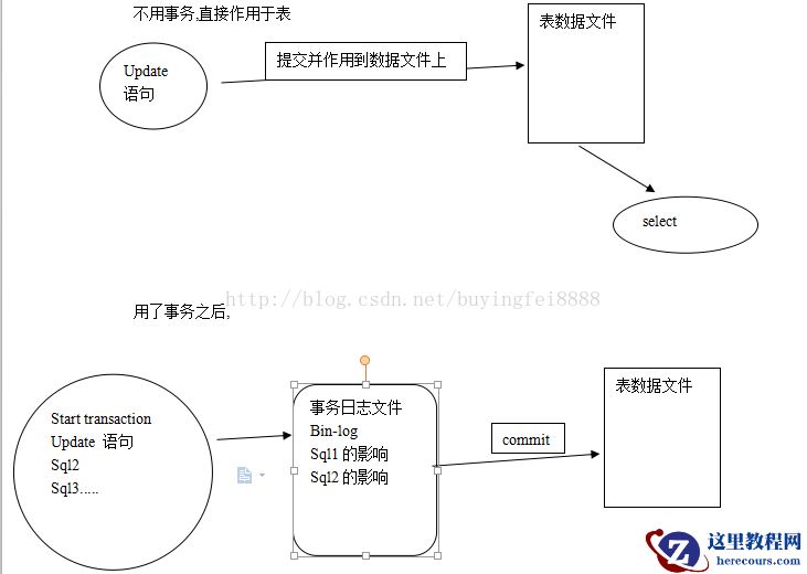 Mysql高级之事务