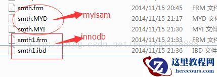 Mysql优化之深入了解存储引擎，进行索引优化