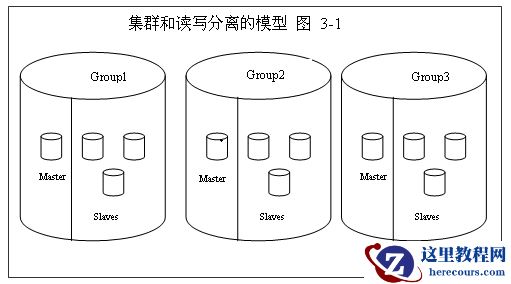Mysql大数据量存储及访问的设计讨论
