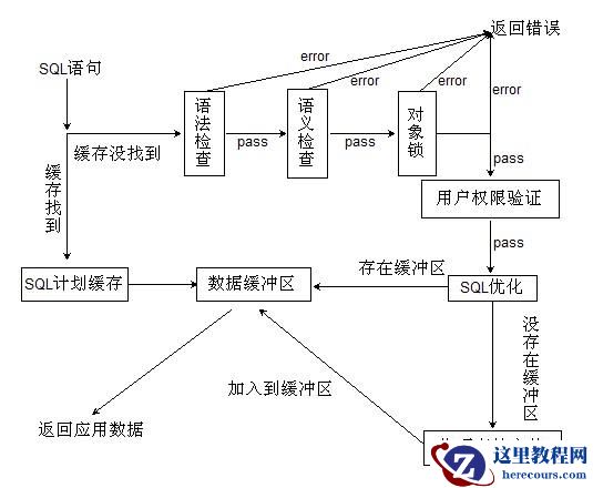 数据库sql select查询的工作原理