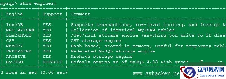 Mysql 开启Federated引擎