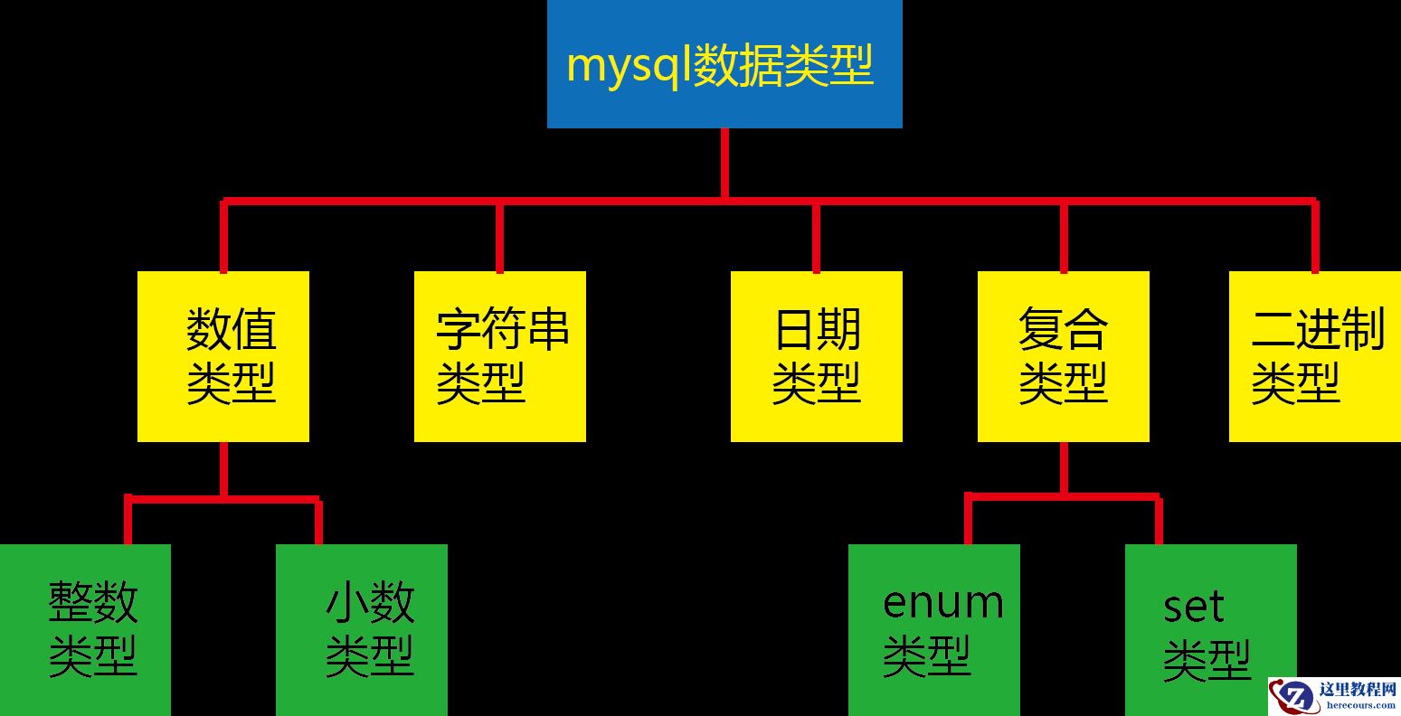 Mysql学习笔记（一）