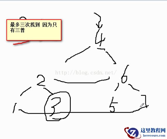 mysql 优化（2）索引优化策略