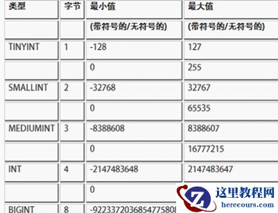 MySQL学习系列2:数据类型宽度/查看字段长度