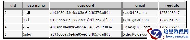 MySQL BETWEEN 用法