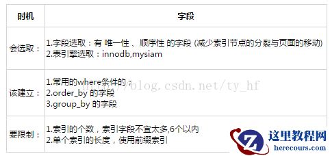 Mysql-索引总结