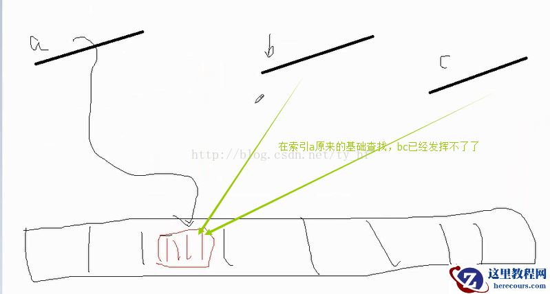 Mysql-索引优化策略