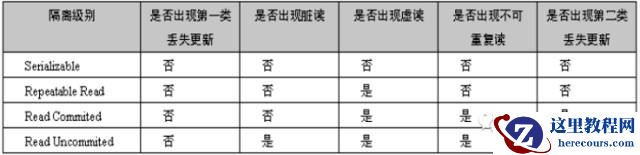 MySQL中的事务与锁