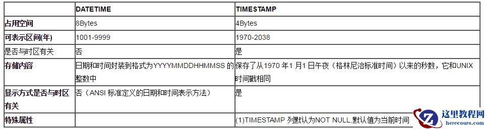 高性能MySql进化论(二):数据类型的优化_下