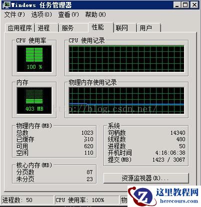 mysql进阶(二十)CPU超负荷异常情况