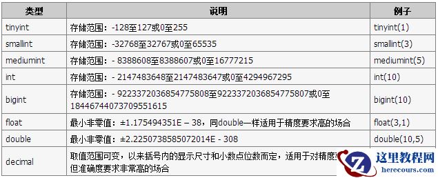 MySQL常见SQL语句使用方法总结