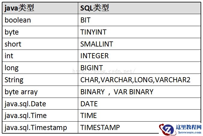 JDBC--数据库管理系统