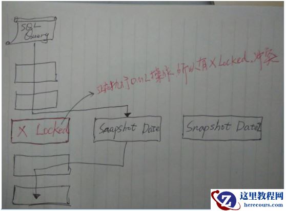 MySQL 温故而知新--Innodb存储引擎中的锁