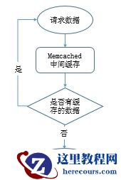 详解MySQL数据库优化