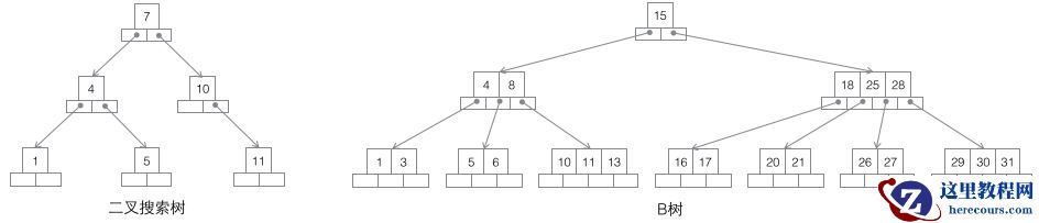 MySQL的InnoDB索引原理详解