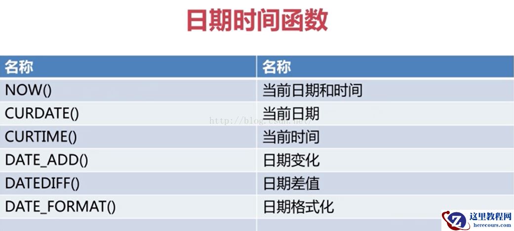 MySQL常用的日期时间函数