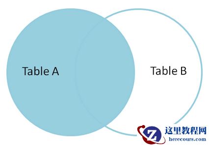 MySQL中join用法解析