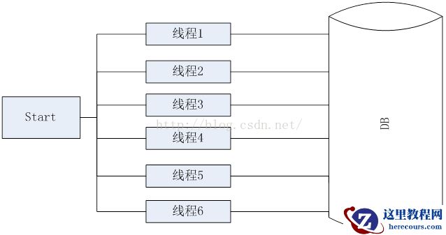 tomcat-dbcp数据库连接池配置以及使用时候的一些坑
