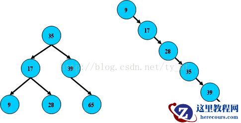 Mysql-索引-BTree类型【精简】