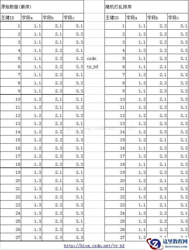 Mysql-索引排序行的详解