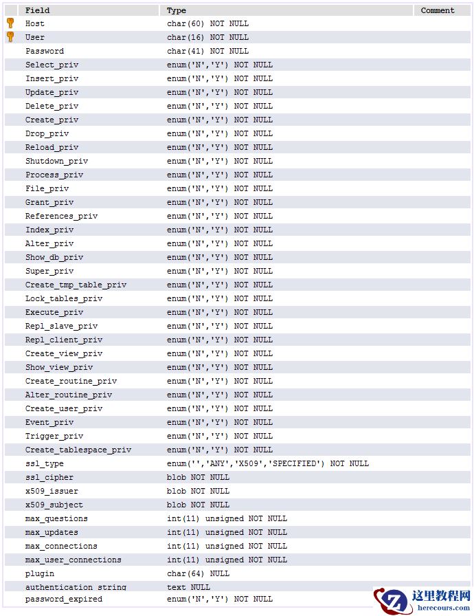 MySQL中权限管理的详图介绍