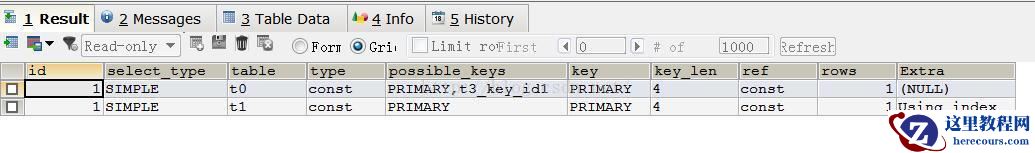 MySQL优化的步骤详解