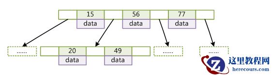 MySQL索引以及结构深入详解