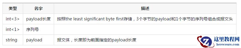 mysql 协议的认证包及代码详情介绍