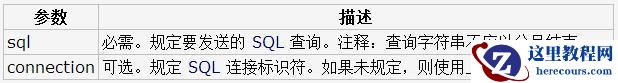 MySQL删除数据库（delete）2种方法