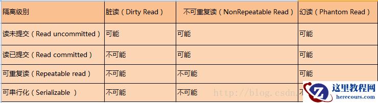高性能MySQL-详解事务与隔离级别
