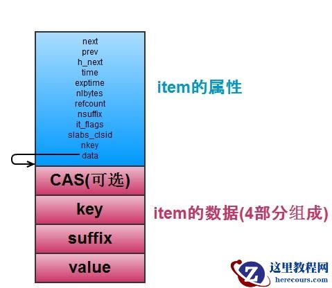 memcached与redis实现的对比