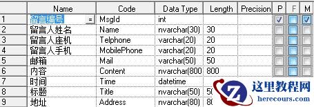 了解数据库设计三大范式