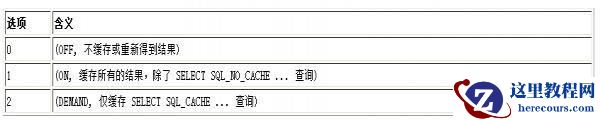 解析MySQL高速缓存启动方法及参数(query_cache_size)