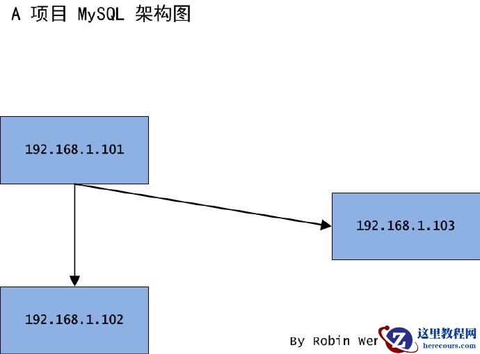不同情况下的MySQL 的迁移方案（推荐）