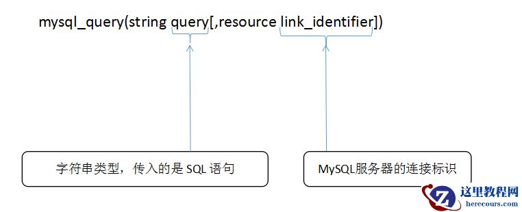 使用mysql_query()函数执行SQL语句（PHP操作MySQL数据库的方法三）