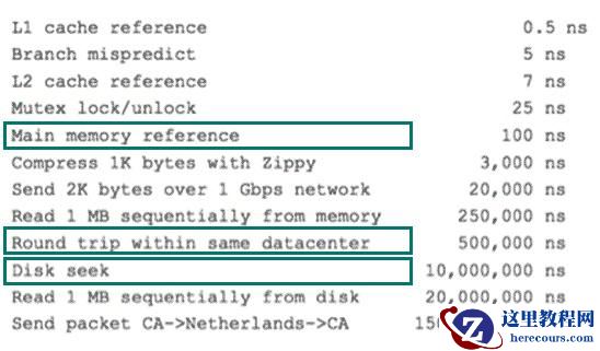 MySQL索引原理和慢查询优化