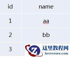 常用 SQL Server 规范集锦